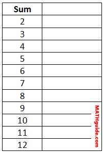 frequency table build dice first column