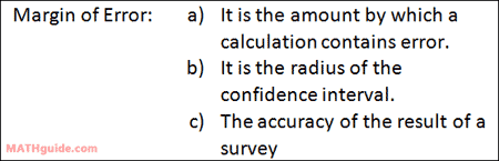 definitions margin of error