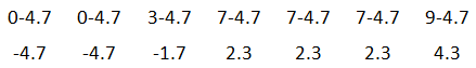 sample standards deviation calculation subtraction