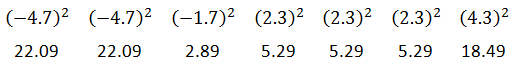 sample standards deviation calculation squaring