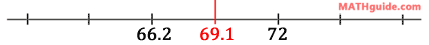 male height one standard deviation mean