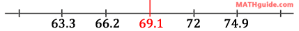 male height two standard deviations mean