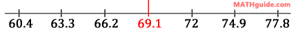 male height three standard deviation mean