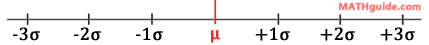 three standard deviations mean mu sigma