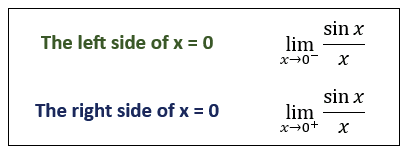 table with limits guide