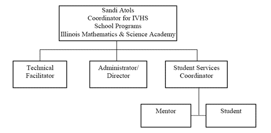 OrgChart1